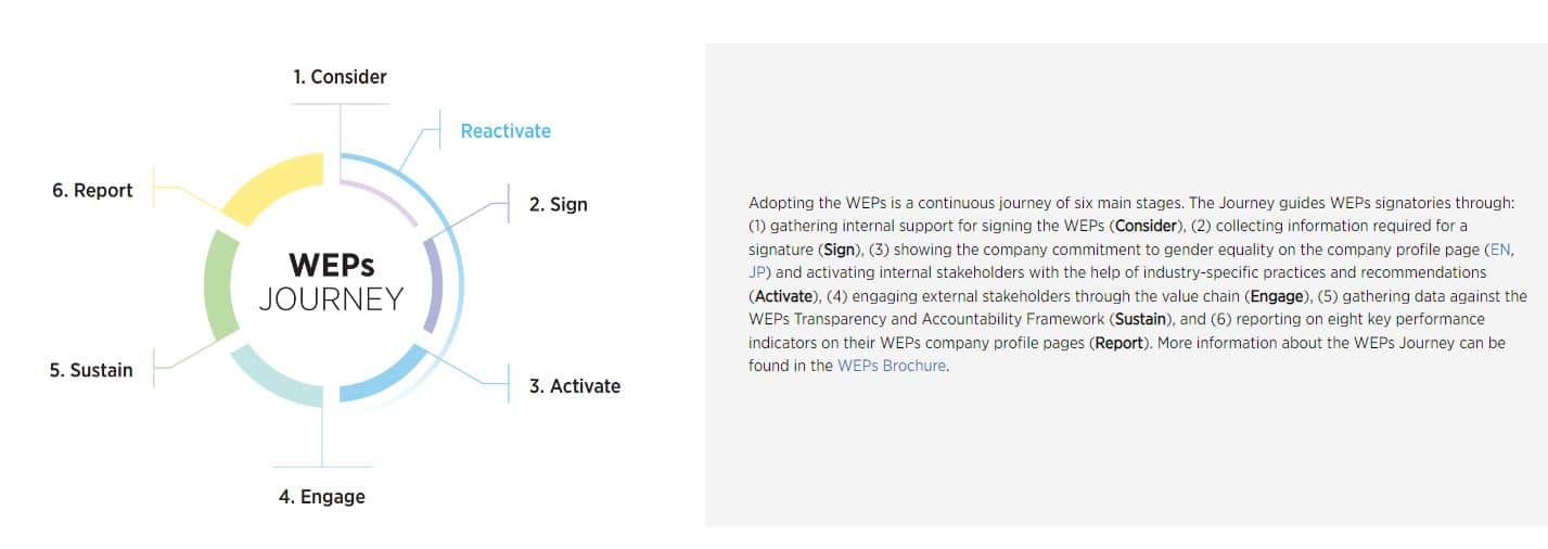 Women's Empowerment Principles - howtoesg.org