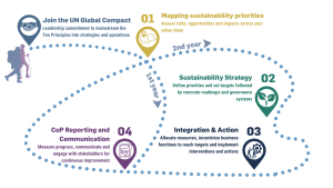 SME Sustainability Journey Framework